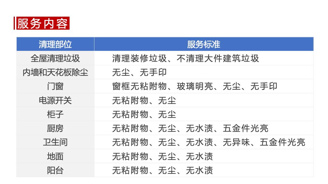 仙桃市內(nèi)一般開荒保潔多少錢？